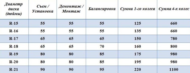 шиномонтаж киев цены